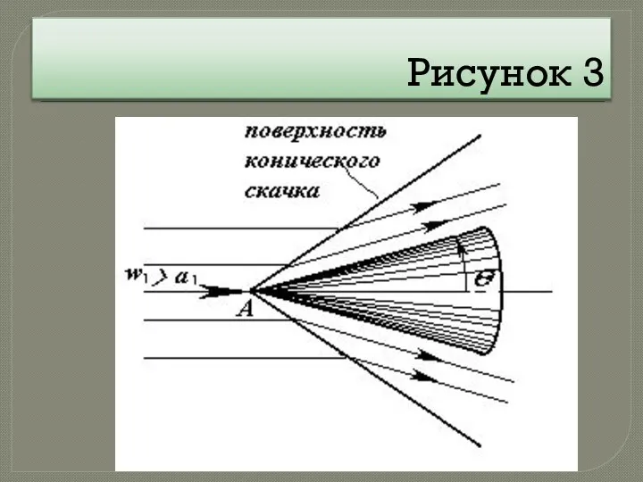 Рисунок 3