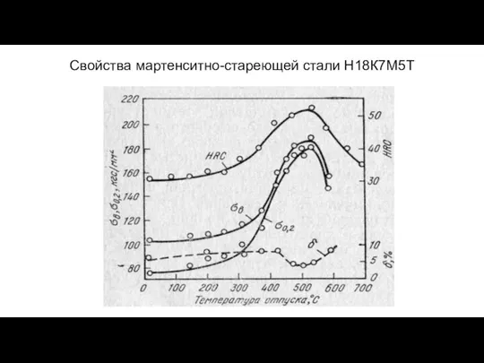 Свойства мартенситно-стареющей стали Н18К7М5Т