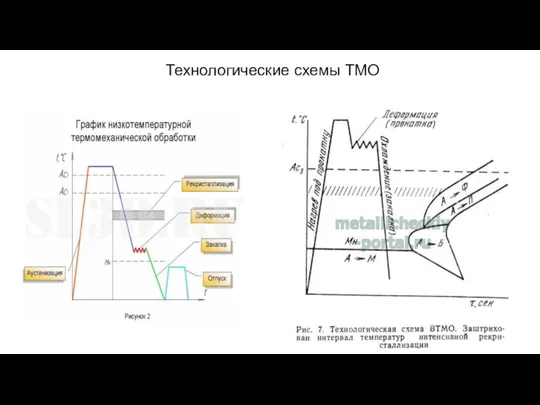 Технологические схемы ТМО