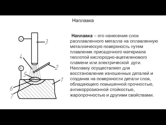 Наплавка Наплавка – это нанесение слоя расплавленного металла на оплавленную металлическую