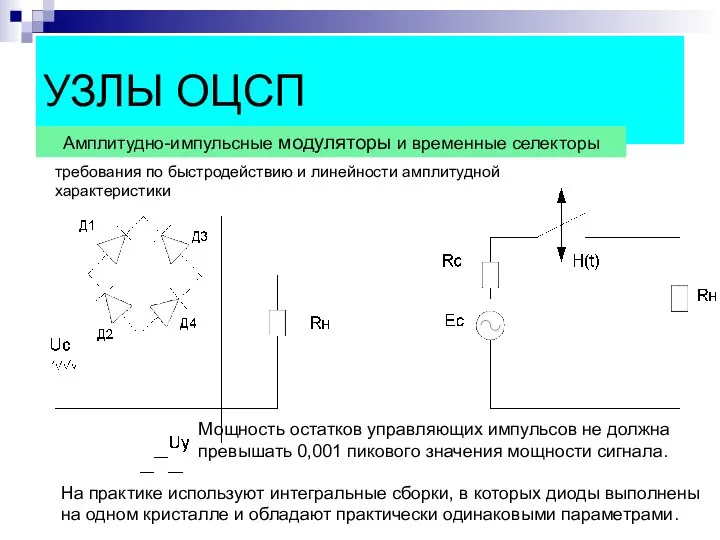 УЗЛЫ ОЦСП Амплитудно-импульсные модуляторы и временные селекторы Мощность остатков управляющих импульсов