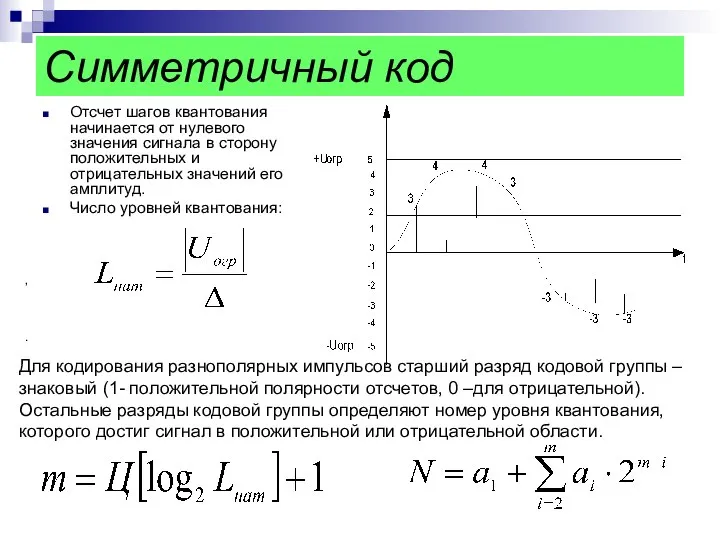 Симметричный код Отсчет шагов квантования начинается от нулевого значения сигнала в