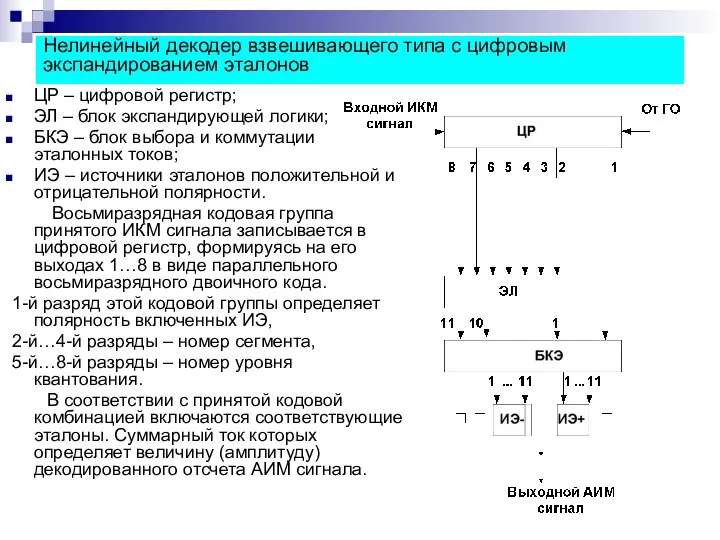 Нелинейный декодер взвешивающего типа с цифровым экспандированием эталонов ЦР – цифровой