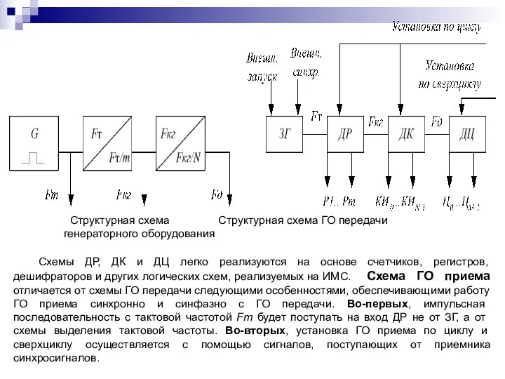 Структурная схема Структурная схема ГО передачи генераторного оборудования Схемы ДР, ДК