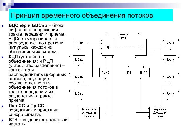 Принцип временного объединения потоков БЦСпер и БЦСпр – блоки цифрового сопряжения