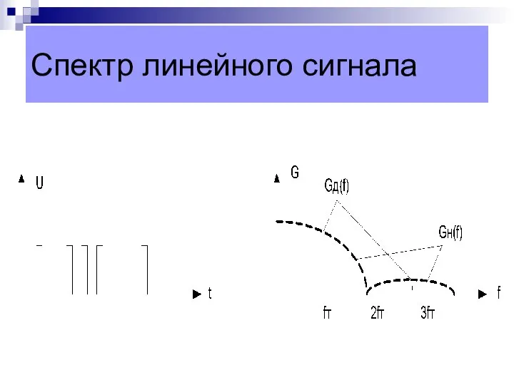 Спектр линейного сигнала