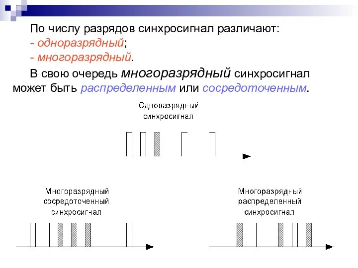 По числу разрядов синхросигнал различают: - одноразрядный; - многоразрядный. В свою