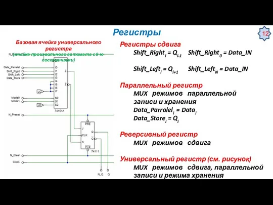 Регистры Регистры сдвига Shift_Righti = Qi-1 Shift_Right0 = Data_IN Shift_Lefti =