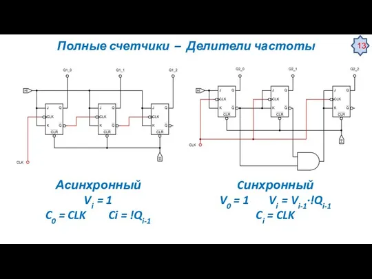 Полные счетчики – Делители частоты Асинхронный Vi = 1 C0 =