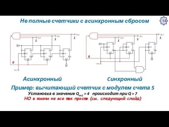 Не полные счетчики с асинхронным сбросом Асинхронный Cинхронный Пример: вычитающий счетчик