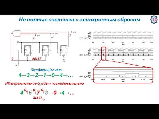 Не полные счетчики с асинхронным сбросом 1 1 1 0 НО