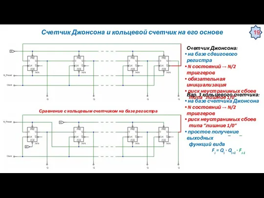 Счетчик Джонсона и кольцевой счетчик на его основе Счетчик Джонсона: на