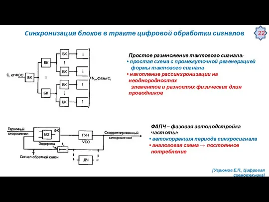 Cинхронизация блоков в тракте цифровой обработки сигналов Простое размножение тактового сигнала: