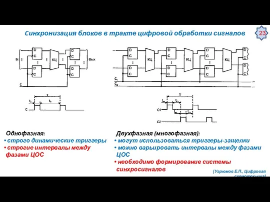 Cинхронизация блоков в тракте цифровой обработки сигналов Однофазная: строго динамические триггеры