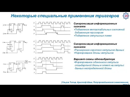 Некоторые специальные применения триггеров Синхронизация информационных сигналов Подавление метастабильных состояний добавочным