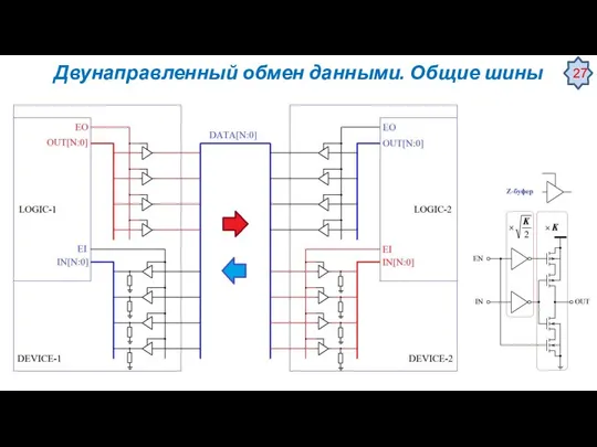 Двунаправленный обмен данными. Общие шины