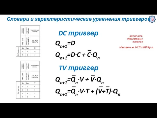 DC триггер TV триггер Словари и характеристические уравнения триггеров Qn+1=D _