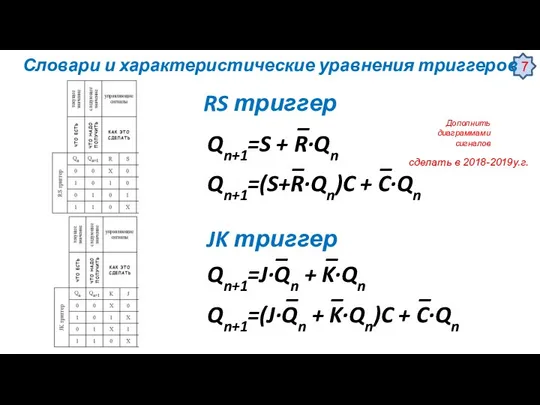 RS триггер JK триггер Словари и характеристические уравнения триггеров _ Qn+1=S