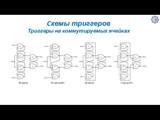 Cхемы триггеров Триггеры на коммутируемых ячейках