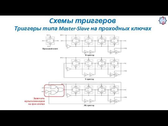 Cхемы триггеров Триггеры типа Master-Slave на проходных ключах Заменить мультиплексором на прох.ключах