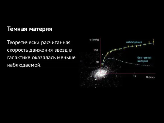 Темная материя Теоретически расчитанная скорость движения звезд в галактике оказалась меньше наблюдаемой.