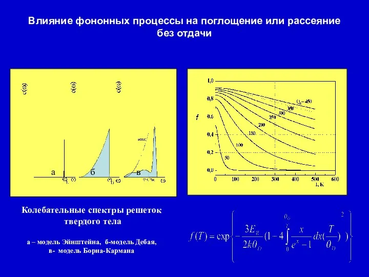 Влияние фононных процессы на поглощение или рассеяние без отдачи Колебательные спектры