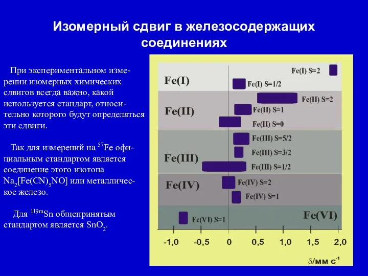 Изомерный сдвиг в железосодержащих соединениях При экспериментальном изме-рении изомерных химических сдвигов