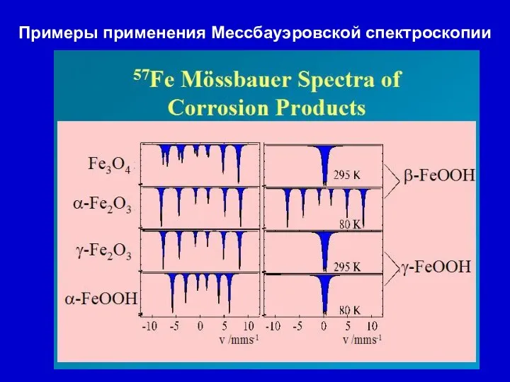 Примеры применения Мессбауэровской спектроскопии