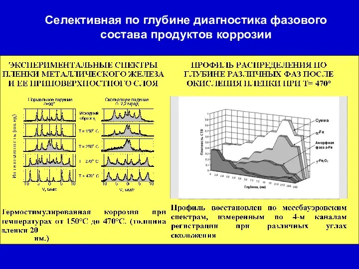 Селективная по глубине диагностика фазового состава продуктов коррозии