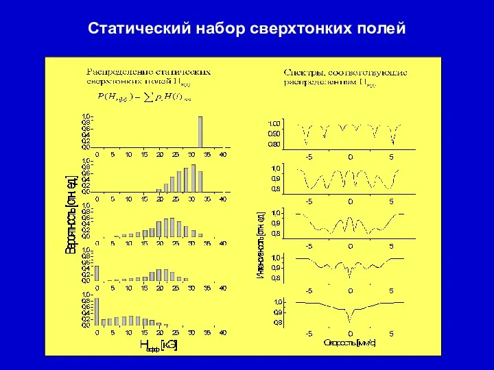 Статический набор сверхтонких полей