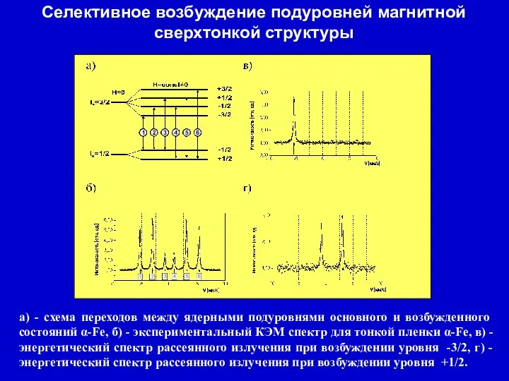 а) - схема переходов между ядерными подуровнями основного и возбужденного состояний