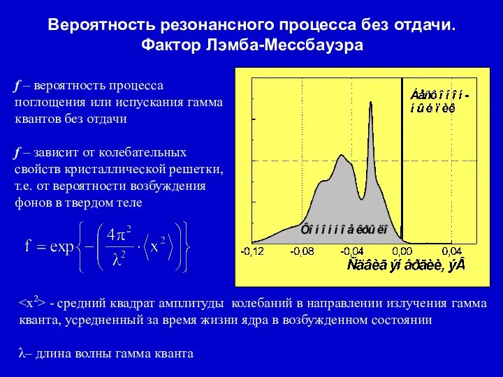 Вероятность резонансного процесса без отдачи. Фактор Лэмба-Мессбауэра f – вероятность процесса