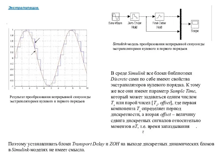 Экстраполяция. Simulink-модель преобразования непрерывной синусоиды экстраполяторами нулевого и первого порядков Результат