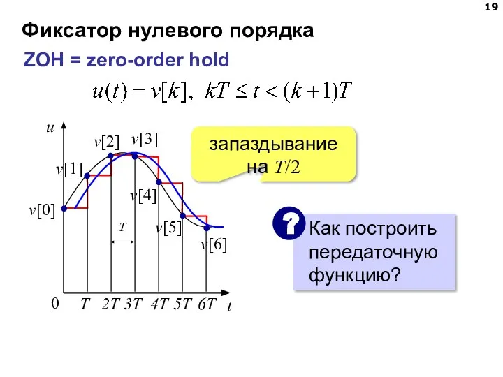 Фиксатор нулевого порядка ZOH = zero-order hold запаздывание на T/2