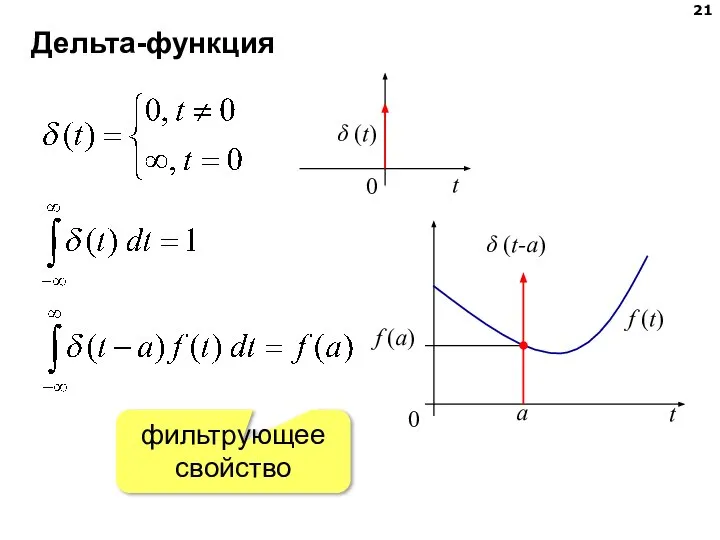 Дельта-функция фильтрующее свойство