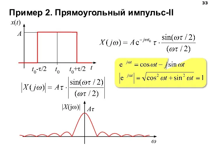 Пример 2. Прямоугольный импульс-II