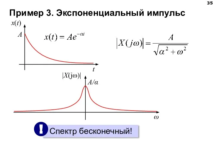 Пример 3. Экспоненциальный импульс