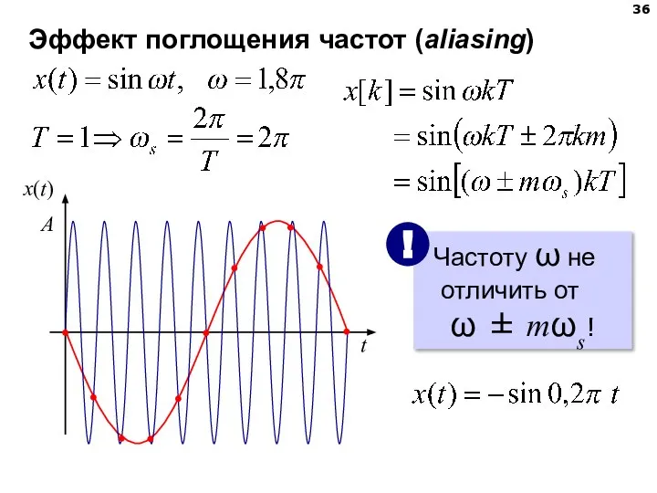 Эффект поглощения частот (aliasing)