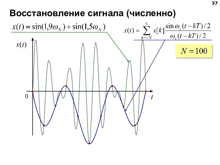 Восстановление сигнала (численно)