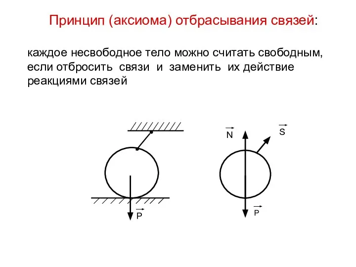 Принцип (аксиома) отбрасывания связей: каждое несвободное тело можно считать свободным, если