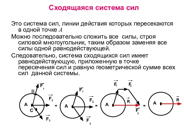 Сходящаяся система сил Это система сил, линии действия которых пересекаются в