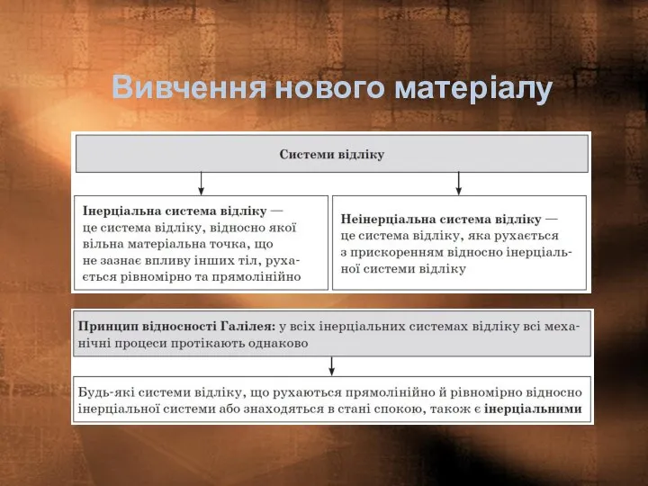 Вивчення нового матеріалу