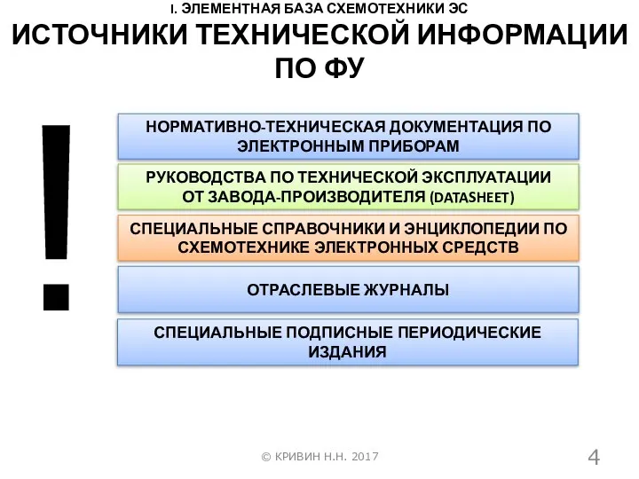 I. ЭЛЕМЕНТНАЯ БАЗА СХЕМОТЕХНИКИ ЭС © КРИВИН Н.Н. 2017 ИСТОЧНИКИ ТЕХНИЧЕСКОЙ