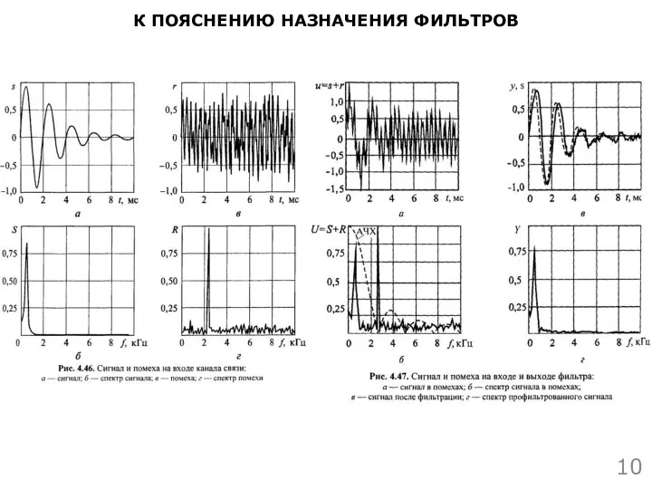 К ПОЯСНЕНИЮ НАЗНАЧЕНИЯ ФИЛЬТРОВ