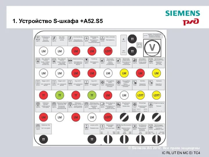 1. Устройство S-шкафа +A52.S5