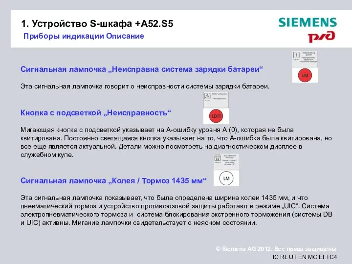 1. Устройство S-шкафа +A52.S5 Приборы индикации Описание Сигнальная лампочка „Неисправна система