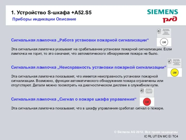 1. Устройство S-шкафа +A52.S5 Приборы индикации Описание Сигнальная лампочка „Работа установки