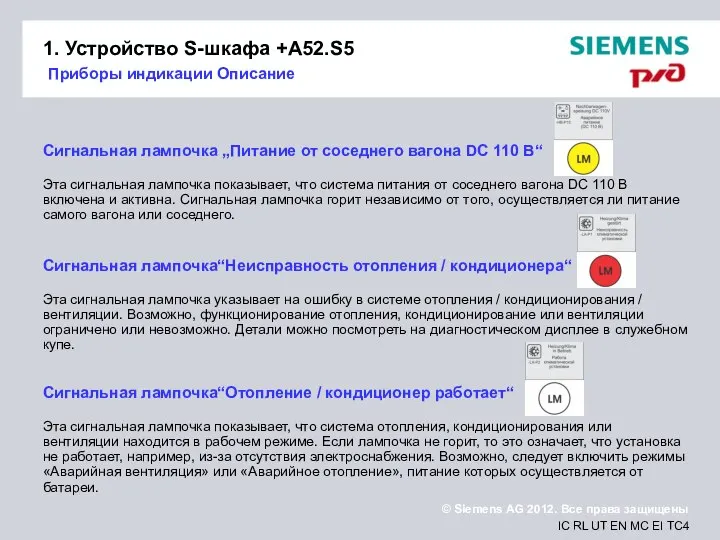 1. Устройство S-шкафа +A52.S5 Приборы индикации Описание Сигнальная лампочка „Питание от