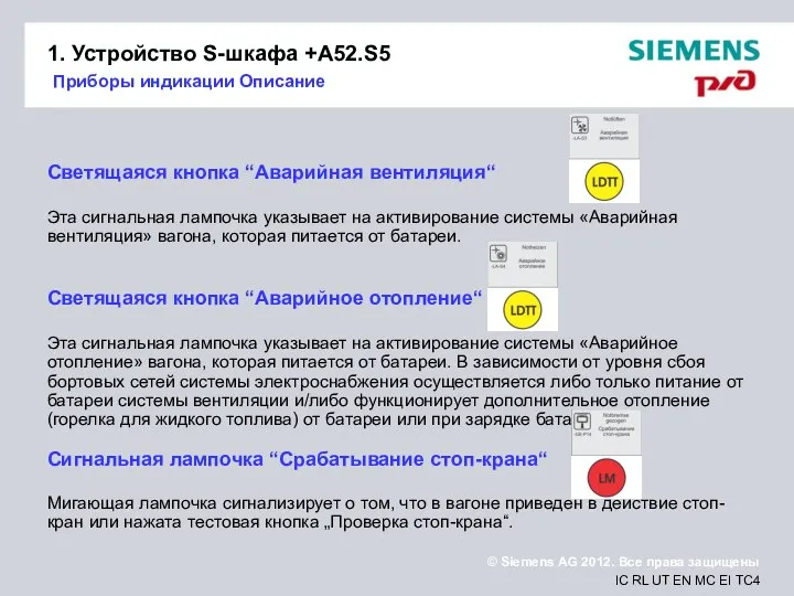 1. Устройство S-шкафа +A52.S5 Приборы индикации Описание Светящаяся кнопка “Аварийная вентиляция“