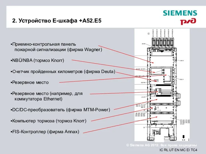 2. Устройство E-шкафа +A52.E5 Приемно-контрольная панель пожарной сигнализации (фирма Wagner) NBÜ/NBA